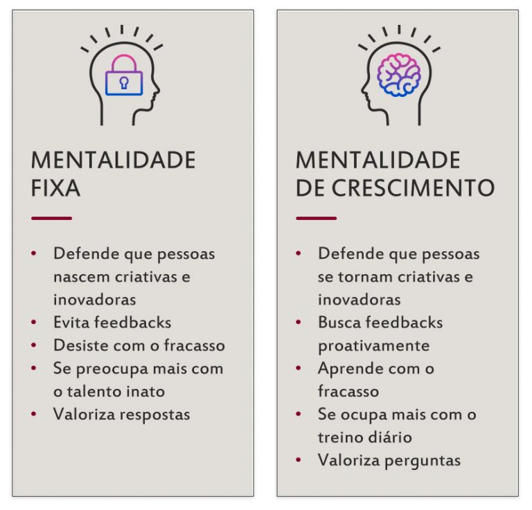 Mindset Inovador: Entenda Sua Importância Na Gestão Pública!